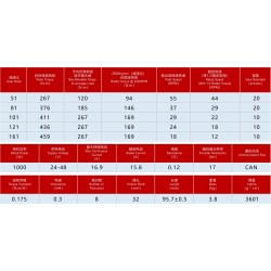 cra-ri100-142-pro-xx